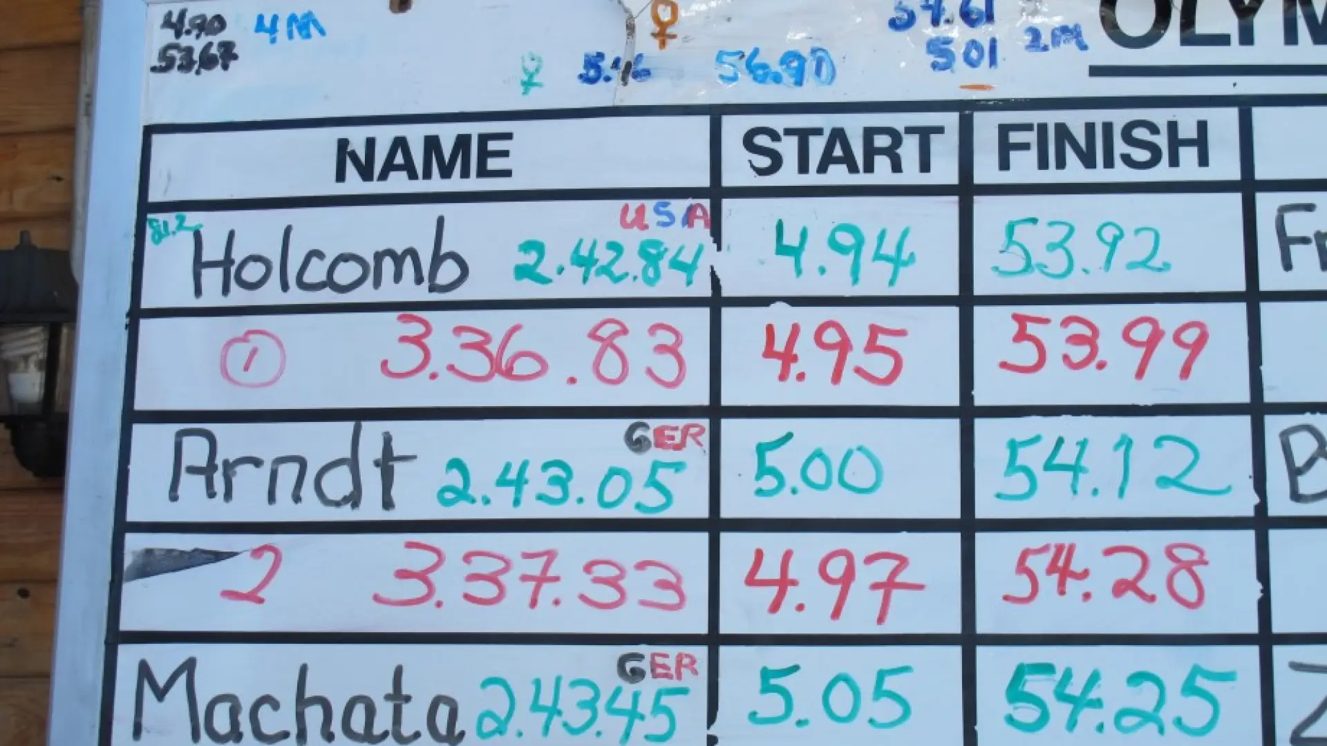 Leader Board 2012 World Bobsled 4-man