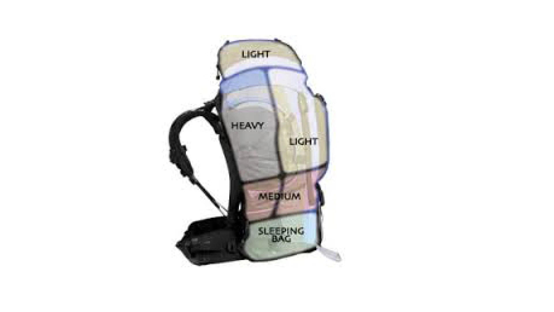Pack layout