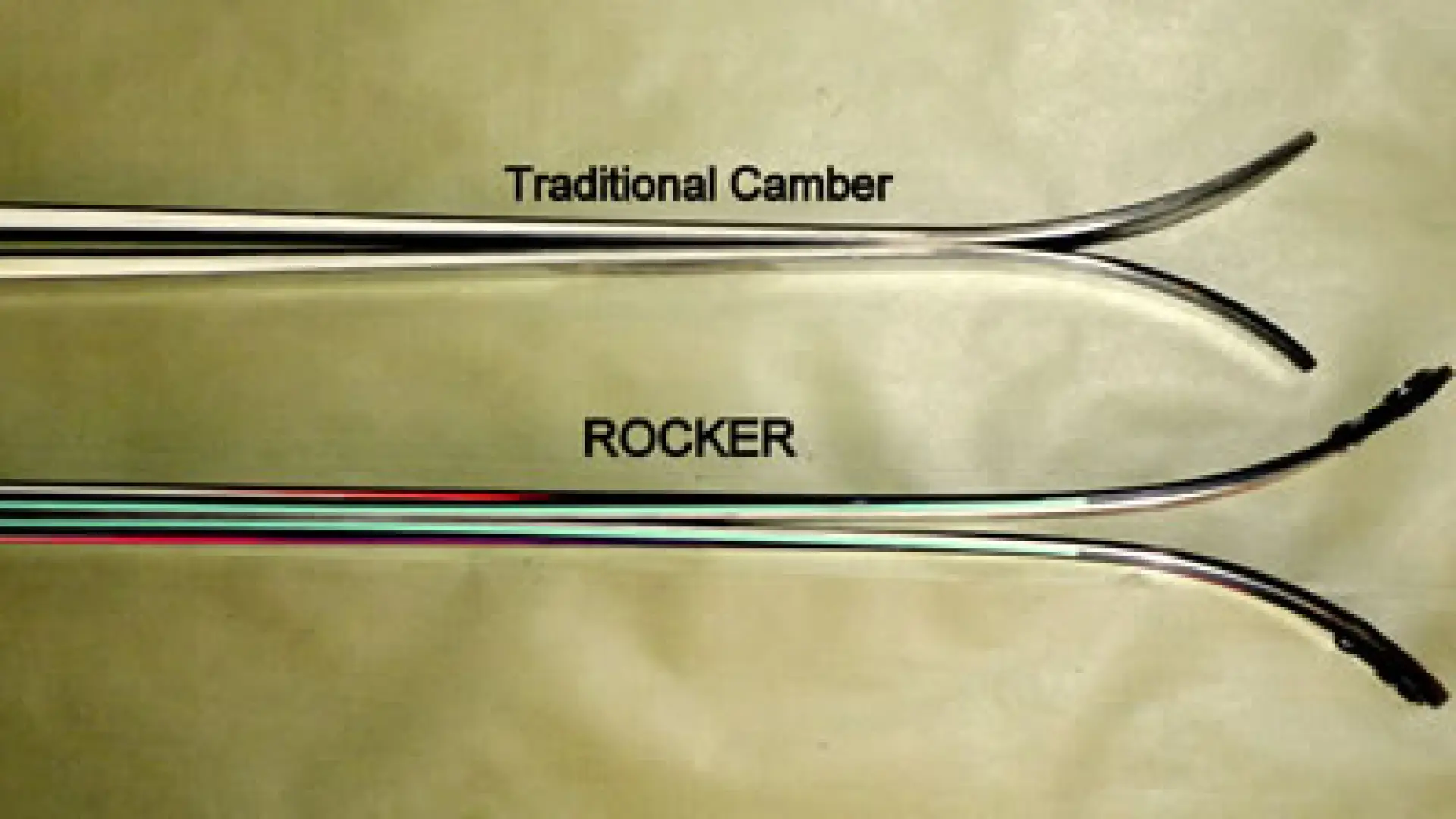 image of rocker skis vs. traditional camber