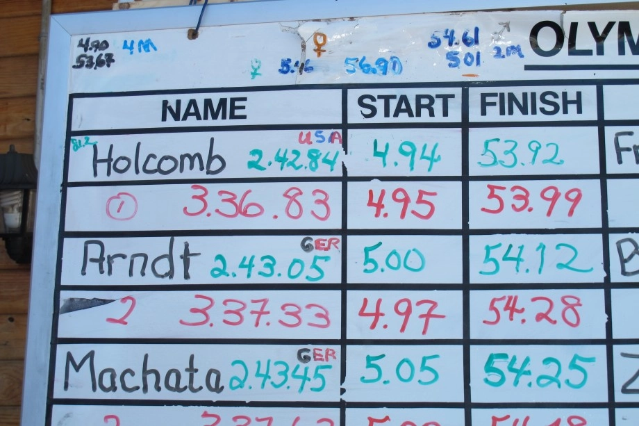 Leader Board 2012 World Bobsled 4-man